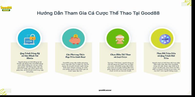 Hướng Dẫn Chi Tiết Tham Gia Cá Cược Thể Thao Tại Good88